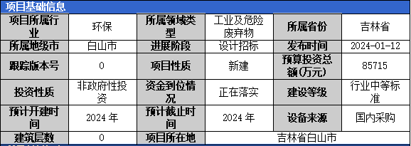 加固工程廢棄物處理案例，加固工程廢棄物處理，案例剖析與 行業新聞 第5張