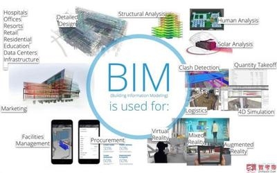 BIM技術在建筑設計中的應用案例,BIM技術在建筑設計中的實際應用案例解析 行業新聞 第6張 BIM技術在建筑設計中的應用案例,BIM技術在建筑設計中的實際應用案例解析 行業新聞 第6張