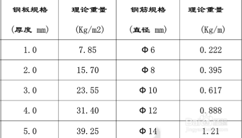 鋼板重量單位換算指南，鋼板重量單位換算全攻略，輕松掌握噸、千克與磅 行業新聞 第2張