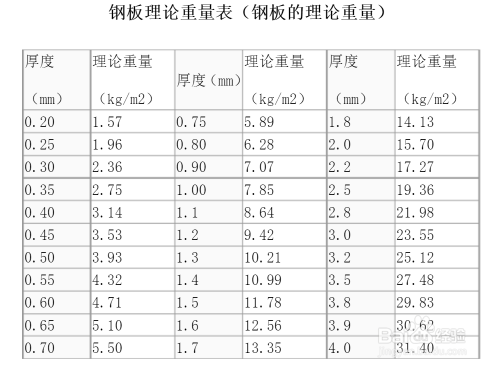 鋼板重量單位換算指南，鋼板重量單位換算全攻略，輕松掌握噸、千克與磅 行業新聞 第4張
