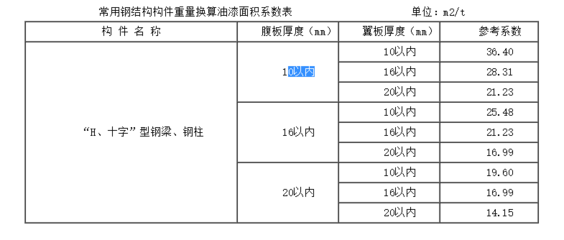 鋼板重量單位換算指南，鋼板重量單位換算全攻略，輕松掌握噸、千克與磅 行業新聞 第6張