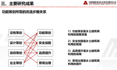 加固設計企業服務模式創新,加固設計企業服務模式的創新路徑與實踐 行業新聞 第6張 加固設計企業服務模式創新,加固設計企業服務模式的創新路徑與實踐 行業新聞 第6張