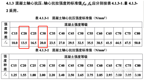 混凝土耐久性提升技術(shù),混凝土耐久性提升技術(shù),關(guān)鍵策略 行業(yè)新聞 第2張 混凝土耐久性提升技術(shù),混凝土耐久性提升技術(shù),關(guān)鍵策略 行業(yè)新聞 第2張