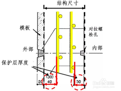 混凝土耐久性提升技術(shù),混凝土耐久性提升技術(shù),關(guān)鍵策略 行業(yè)新聞 第4張 混凝土耐久性提升技術(shù),混凝土耐久性提升技術(shù),關(guān)鍵策略 行業(yè)新聞 第4張