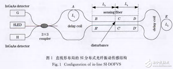 光纖傳感器監測建筑結構,光纖傳感器,建筑結構監測的敏銳 行業新聞 第4張 光纖傳感器監測建筑結構,光纖傳感器,建筑結構監測的敏銳 行業新聞 第4張