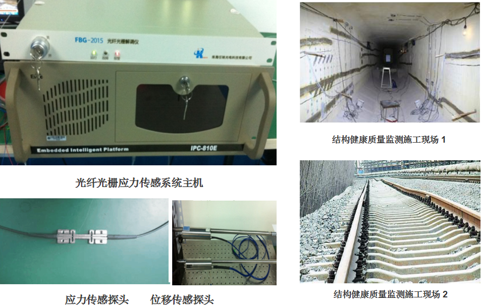 光纖傳感器監測建筑結構,光纖傳感器,建筑結構監測的敏銳 行業新聞 第6張 光纖傳感器監測建筑結構,光纖傳感器,建筑結構監測的敏銳 行業新聞 第6張