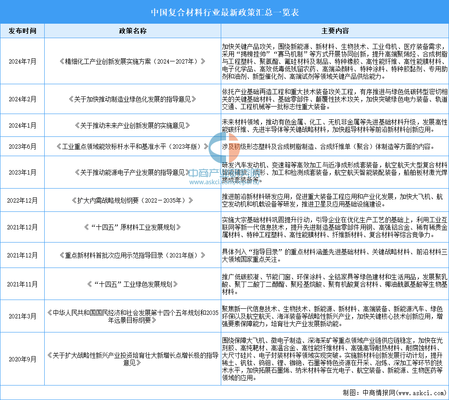 加固材料行業政策支持現狀,加固材料行業政策支持現狀,機遇與 行業新聞 第5張 加固材料行業政策支持現狀,加固材料行業政策支持現狀,機遇與 行業新聞 第5張