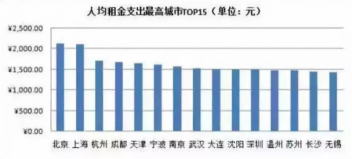國家允許商業用地改為住宅用地,政策調整,商業用地可轉為住宅用地 行業新聞 第3張 國家允許商業用地改為住宅用地,政策調整,商業用地可轉為住宅用地 行業新聞 第3張