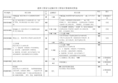工程量計算清單制定指南，精準算量，工程量計算清單制定 行業新聞 第4張