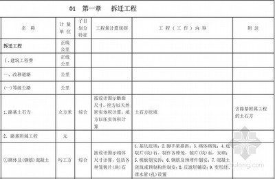 工程量計算清單制定指南，精準算量，工程量計算清單制定 行業新聞 第3張
