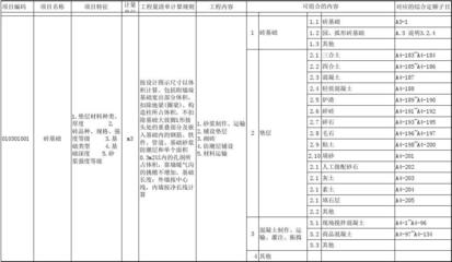 工程量計算清單制定指南，精準算量，工程量計算清單制定 行業新聞 第6張