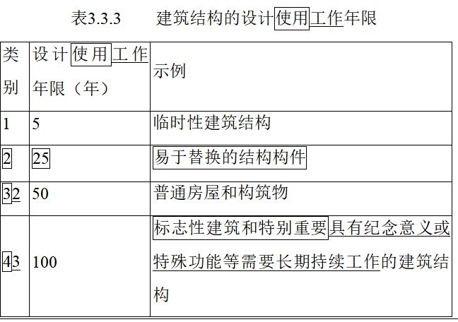 加固設(shè)計規(guī)范最新修訂內(nèi)容,加固設(shè)計規(guī)范最新修訂要點全解析 行業(yè)新聞 第6張 加固設(shè)計規(guī)范最新修訂內(nèi)容,加固設(shè)計規(guī)范最新修訂要點全解析 行業(yè)新聞 第6張