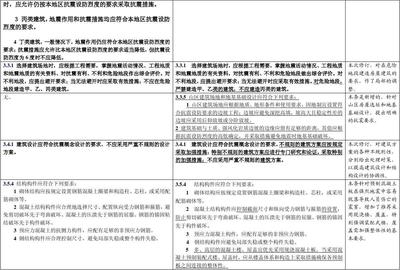 加固設(shè)計規(guī)范最新修訂內(nèi)容,加固設(shè)計規(guī)范最新修訂要點全解析 行業(yè)新聞 第5張 加固設(shè)計規(guī)范最新修訂內(nèi)容,加固設(shè)計規(guī)范最新修訂要點全解析 行業(yè)新聞 第5張