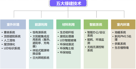 LEED認證在中國的應用案例,LEED認證在中國,多元應用案例解析 行業新聞 第4張 LEED認證在中國的應用案例,LEED認證在中國,多元應用案例解析 行業新聞 第4張