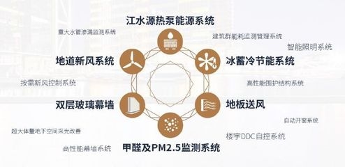 LEED認證在中國的應用案例,LEED認證在中國,多元應用案例解析 行業新聞 第2張 LEED認證在中國的應用案例,LEED認證在中國,多元應用案例解析 行業新聞 第2張