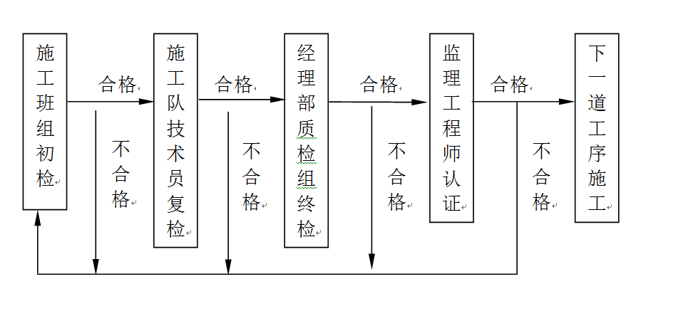 加固材料質(zhì)量認證流程,加固材料質(zhì)量認證流程 行業(yè)新聞 第3張 加固材料質(zhì)量認證流程,加固材料質(zhì)量認證流程 行業(yè)新聞 第3張