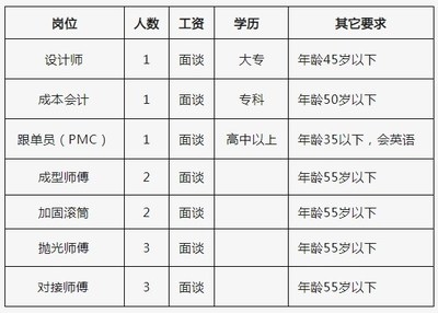 加固設計崗位行業前景分析,加固設計崗位,行業前景深度剖析與 行業新聞 第5張 加固設計崗位行業前景分析,加固設計崗位,行業前景深度剖析與 行業新聞 第5張