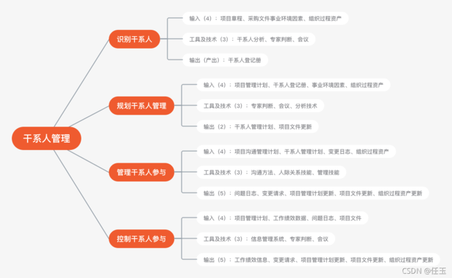 干系人管理策略解析,干系人管理策略,關鍵要素與 行業新聞 第2張 干系人管理策略解析,干系人管理策略,關鍵要素與 行業新聞 第2張