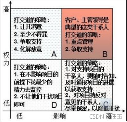 干系人管理策略解析,干系人管理策略,關鍵要素與 行業新聞 第5張 干系人管理策略解析,干系人管理策略,關鍵要素與 行業新聞 第5張