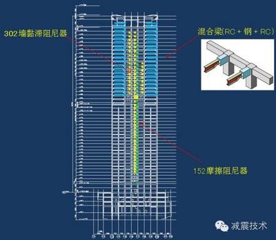 高層建筑抗震設計案例分析,高層建筑抗震設計案例深度剖析與啟示 行業新聞 第5張 高層建筑抗震設計案例分析,高層建筑抗震設計案例深度剖析與啟示 行業新聞 第5張