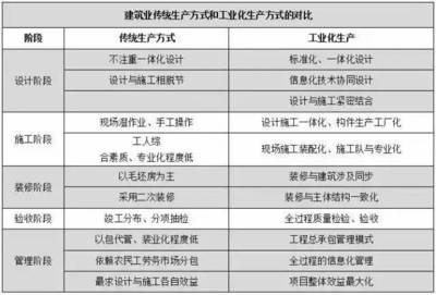 工業建筑節能設計的關鍵因素,工業建筑節能設計關鍵 行業新聞 第4張 工業建筑節能設計的關鍵因素,工業建筑節能設計關鍵 行業新聞 第4張