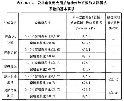 工業建筑節能設計的關鍵因素,工業建筑節能設計關鍵 行業新聞 第6張 工業建筑節能設計的關鍵因素,工業建筑節能設計關鍵 行業新聞 第6張