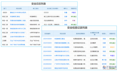 加固工程中的風險管理有哪些有效措施?加固工程風險管理,有效措施全解析 行業新聞 第6張 加固工程中的風險管理有哪些有效措施?加固工程風險管理,有效措施全解析 行業新聞 第6張