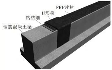 FRP材料在加固中的應用案例,FRP材料加固應用 行業新聞 第3張 FRP材料在加固中的應用案例,FRP材料加固應用 行業新聞 第3張