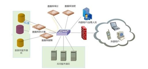 加固工程案例數據庫訪問，加固工程案例數據庫訪問，探索與實踐 行業新聞 第4張