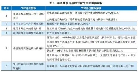 高性能混凝土耐久性研究，能混凝土耐久性研究 行業新聞 第5張