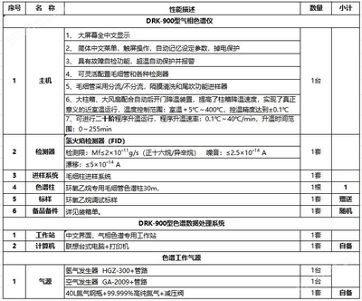 頂空進樣法操作步驟，頂空進樣法詳細操作步驟及 行業(yè)新聞 第4張