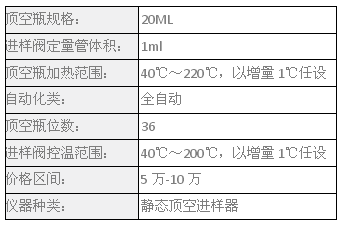 頂空進樣法操作步驟，頂空進樣法詳細操作步驟及 行業(yè)新聞 第5張