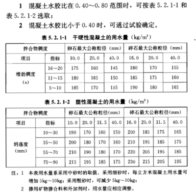 混凝土強度檢測標準規范,混凝土強度檢測,標準規范全解析 行業新聞 第2張 混凝土強度檢測標準規范,混凝土強度檢測,標準規范全解析 行業新聞 第2張