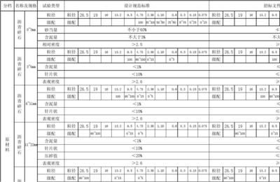 混凝土強度檢測標準規范,混凝土強度檢測,標準規范全解析 行業新聞 第4張 混凝土強度檢測標準規范,混凝土強度檢測,標準規范全解析 行業新聞 第4張