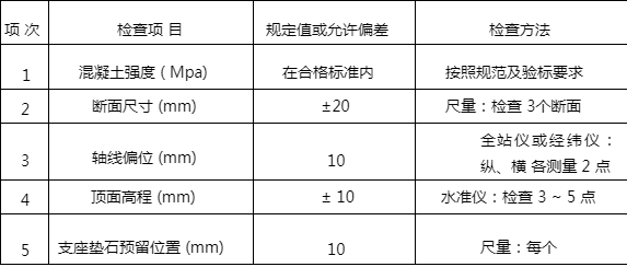 混凝土強度檢測標準規范,混凝土強度檢測,標準規范全解析 行業新聞 第3張 混凝土強度檢測標準規范,混凝土強度檢測,標準規范全解析 行業新聞 第3張