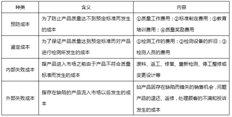 加固工程返工費用標準，加固工程返工費用標準，明確界定 行業(yè)新聞 第5張