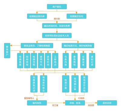 加固材料安全性鑒定流程，加固材料安全性鑒定，流程全解析 行業新聞 第5張