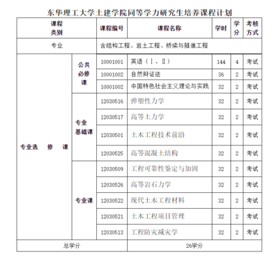 加固材料安全性鑒定流程，加固材料安全性鑒定，流程全解析 行業新聞 第4張