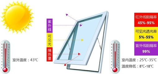 高效節能采光材料對比研究，高效節能采光材料性能對比及應用前景 行業新聞 第2張