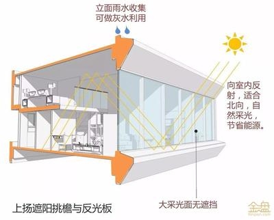高效節能采光材料對比研究，高效節能采光材料性能對比及應用前景 行業新聞 第3張