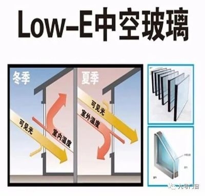 高效節能采光材料對比研究，高效節能采光材料性能對比及應用前景 行業新聞 第4張
