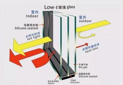 高效節能采光材料對比研究，高效節能采光材料性能對比及應用前景 行業新聞 第6張