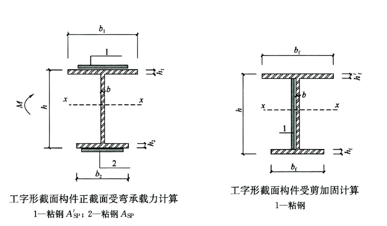 加固設計中的荷載計算方法,加固設計里荷載計算方法的要點與 行業新聞 第6張 加固設計中的荷載計算方法,加固設計里荷載計算方法的要點與 行業新聞 第6張
