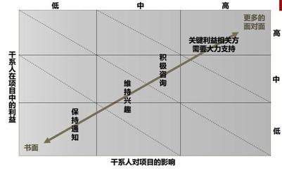 加固工程全生命周期成本，加固工程全生命周期成本分析與管控策略 行業新聞 第6張