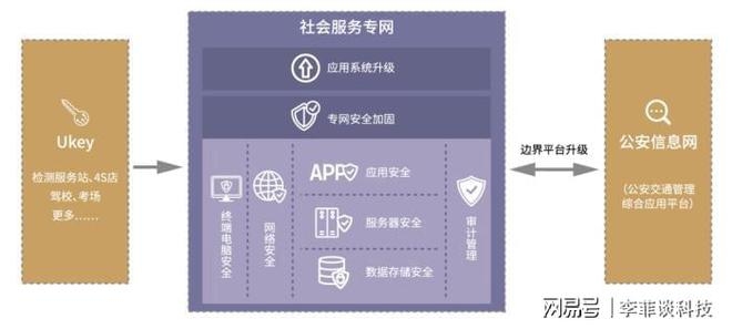 加固設計資質升級策略，加固設計資質升級，策略與實施要點 行業新聞 第4張