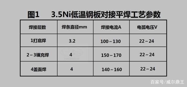 8mm鋼板焊接熱處理技巧，8mm鋼板焊接熱處理的實用技巧 行業新聞 第2張