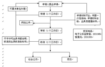 加固設計文件審核流程,加固設計文件審核流程全解析與優化 行業新聞 第2張 加固設計文件審核流程,加固設計文件審核流程全解析與優化 行業新聞 第2張