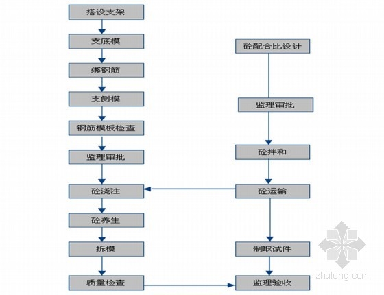 加固設計文件審核流程,加固設計文件審核流程全解析與優化 行業新聞 第5張 加固設計文件審核流程,加固設計文件審核流程全解析與優化 行業新聞 第5張