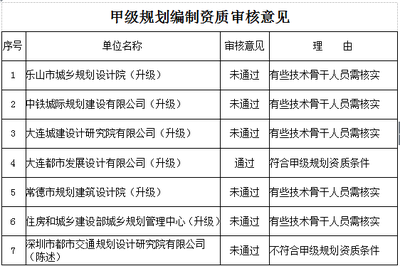 加固設計院資質審核常見問題,加固設計院資質審核,常見問題全解析 行業新聞 第4張 加固設計院資質審核常見問題,加固設計院資質審核,常見問題全解析 行業新聞 第4張