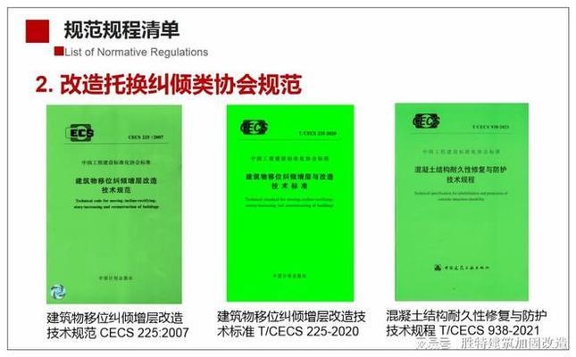 加固改造設計行業前景如何？加固改造設計行業，機遇與挑戰并存，前景展望幾何？ 行業新聞 第2張